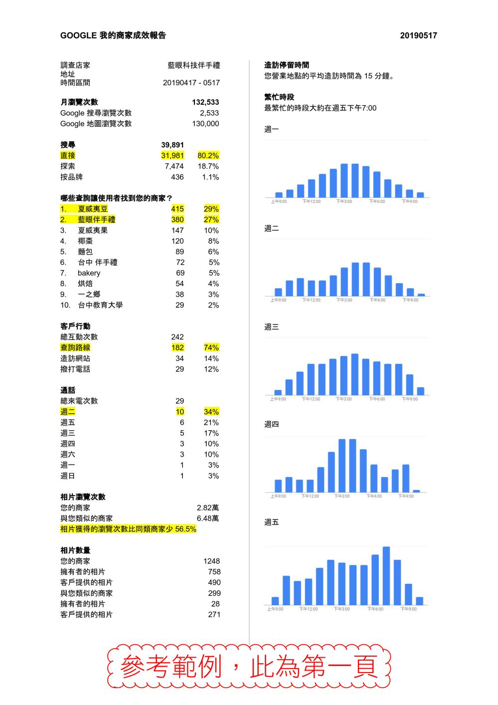 商家檔案報告(GBP)